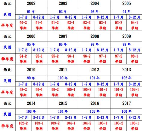 77年次生肖|民國77年是西元幾年？民國77年是什麼生肖？民國77年幾歲？